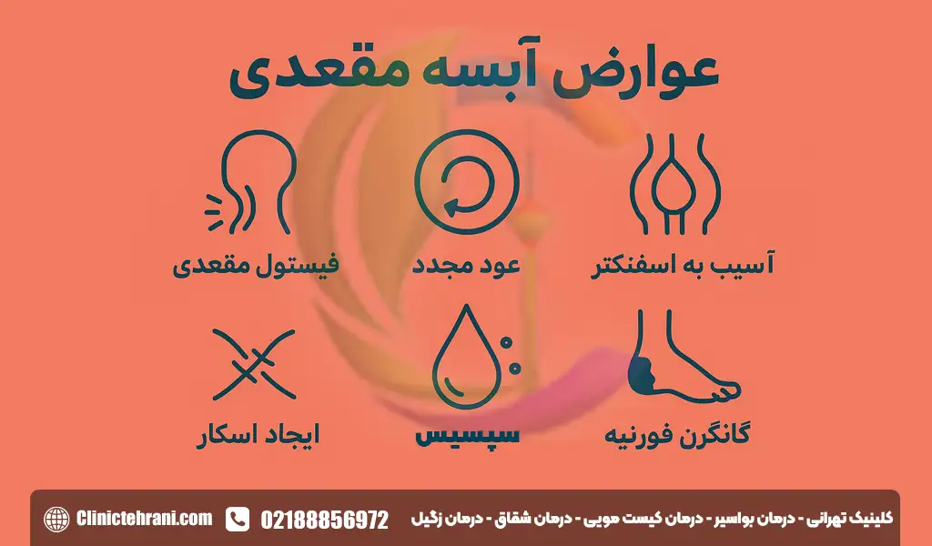 عوارض آبسه مقعدی