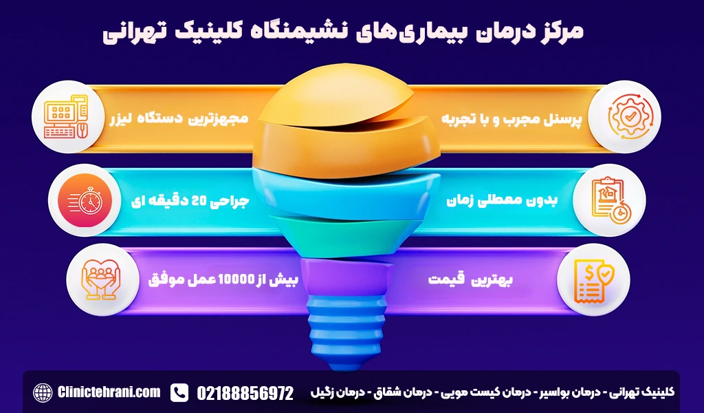 درمان هموروئید