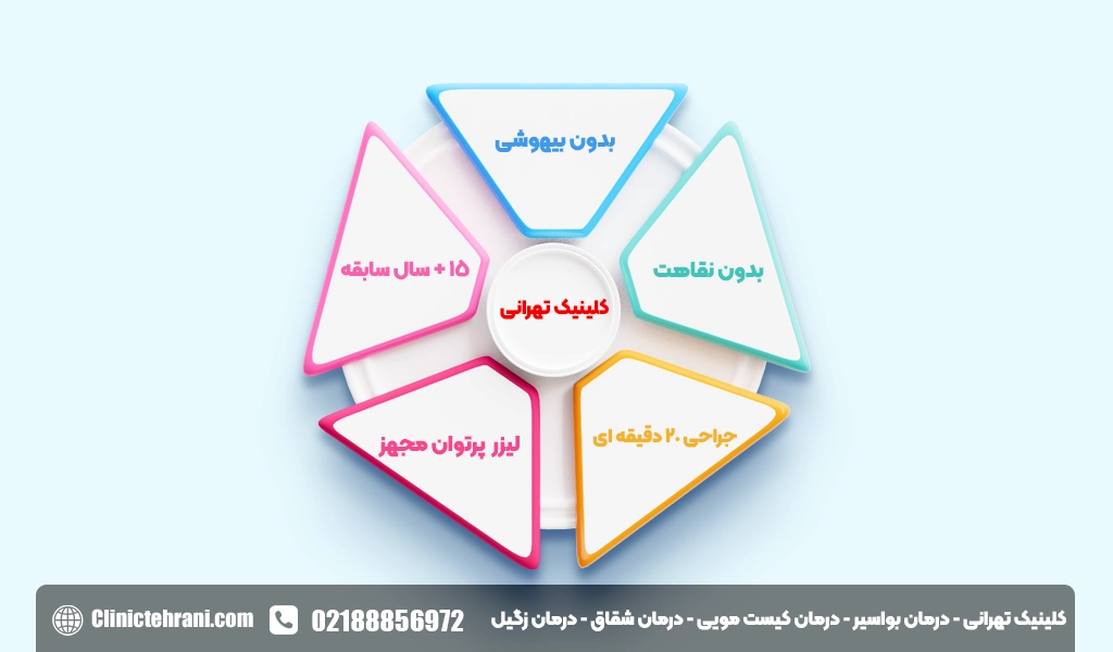 درمان شقاق مقعدی