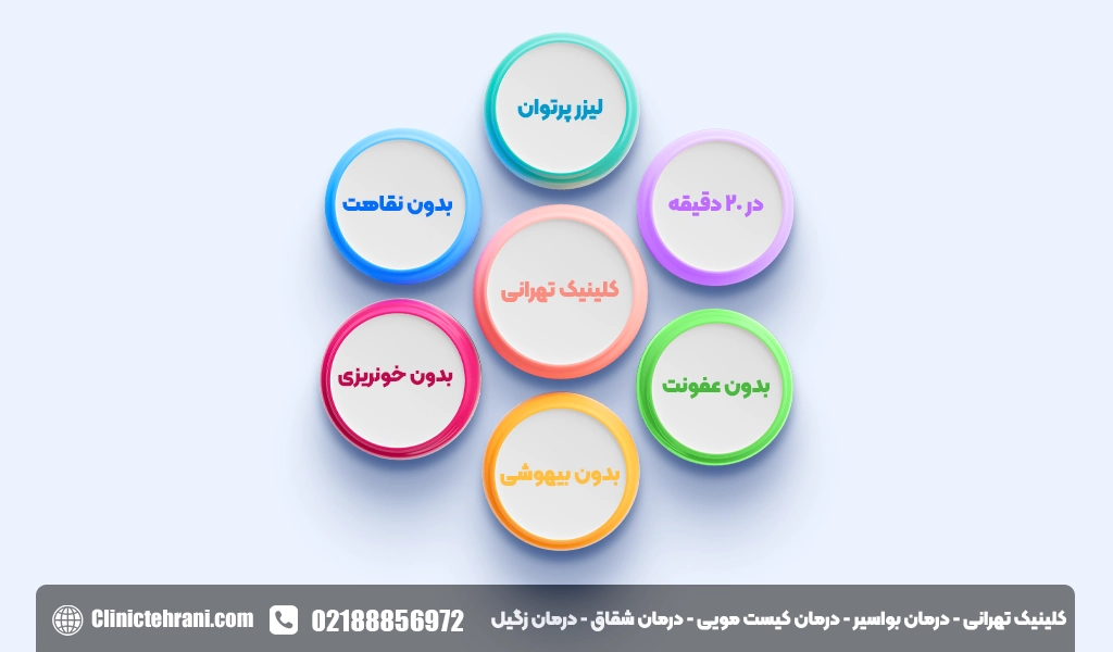 مزایای لیزر شقاق مقعدی