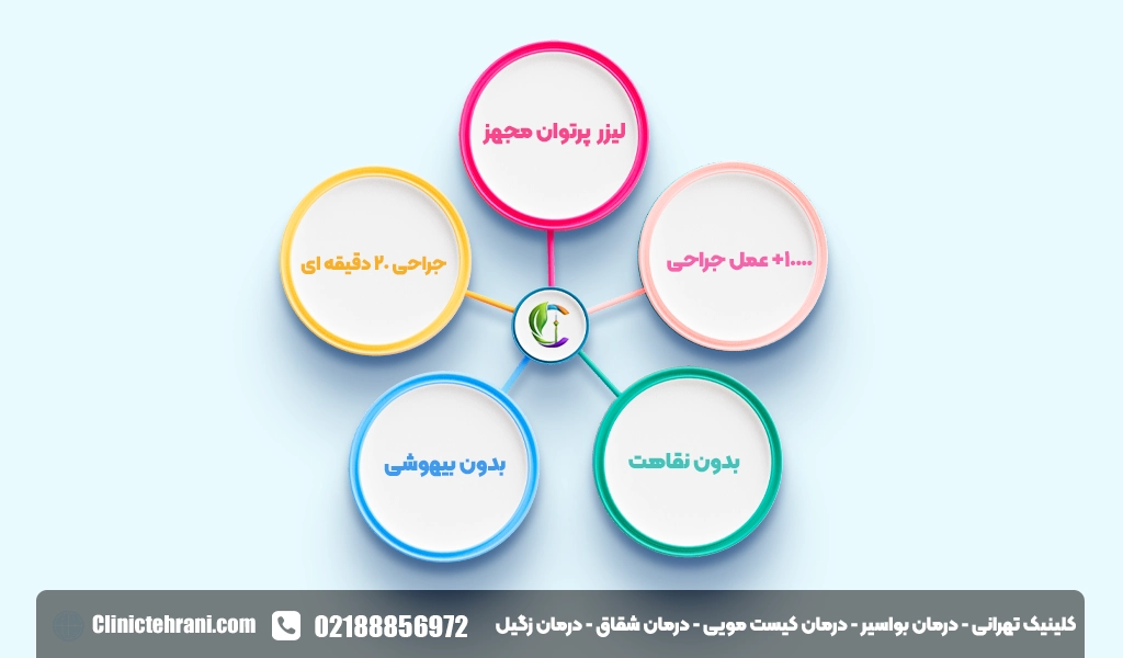 بهترین مرکز لیزر کیست مویی در تهران