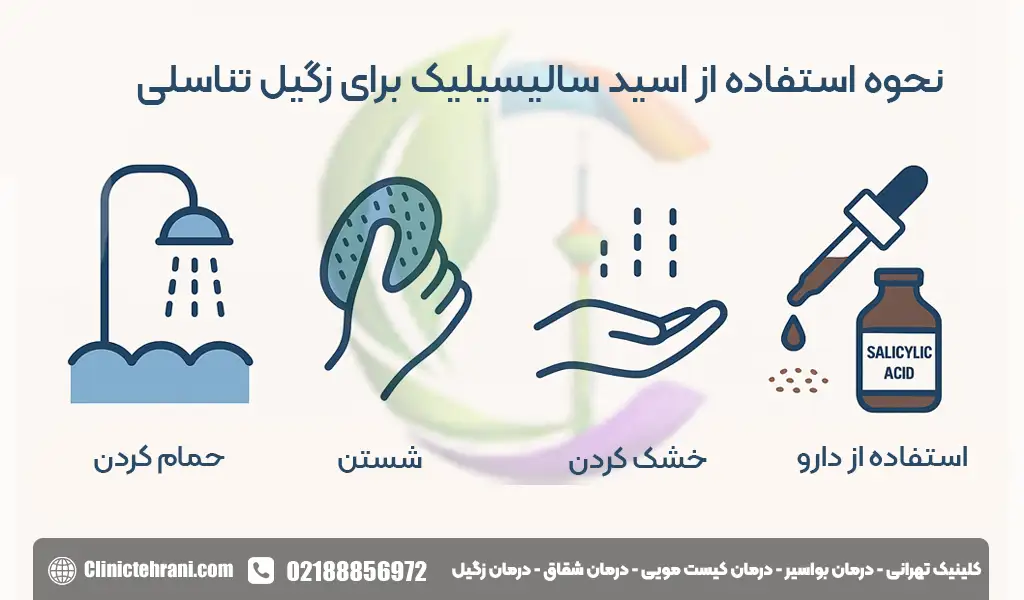 قیمت اسید سالیسیلیک برای زگیل تناسلی/قطره زگیل