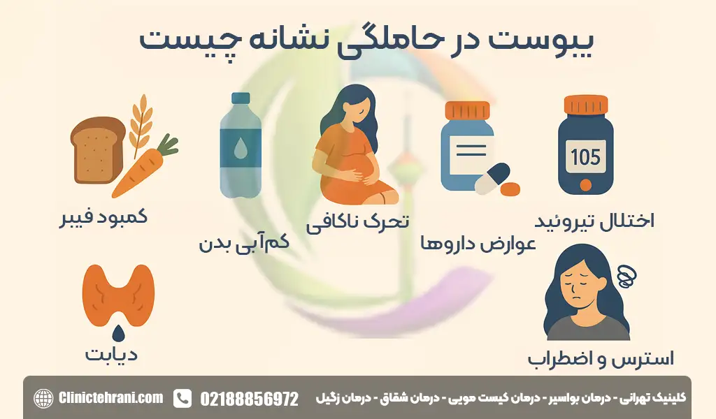 درمان یبوست خیلی شدید در بارداری