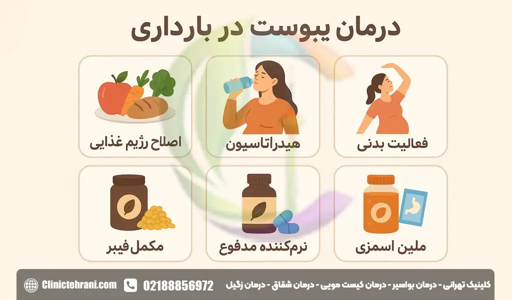 درمان یبوست خیلی شدید در بارداری