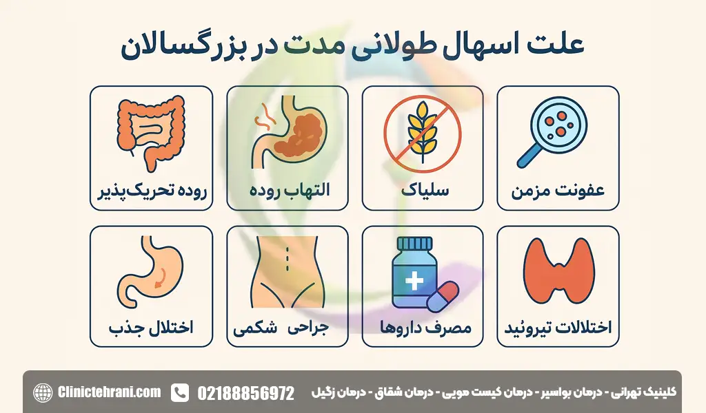 علت اسهال طولانی مدت در بزرگسالان