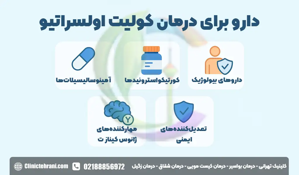 دارو برای درمان کولیت اولسراتیو