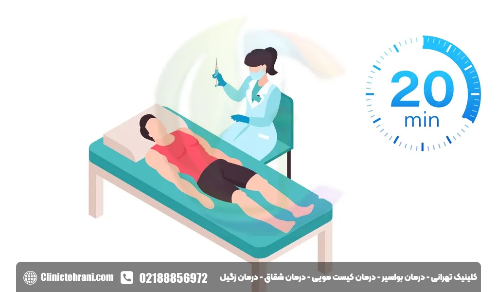 درمان شقاق یا فیشر مقعد