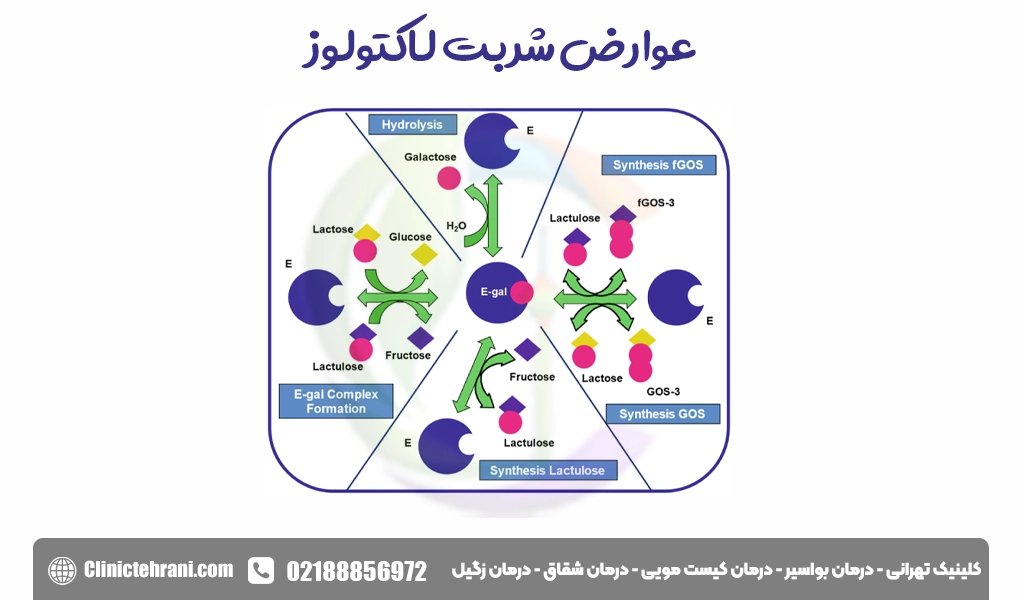 عوارض شربت لاکتولوز