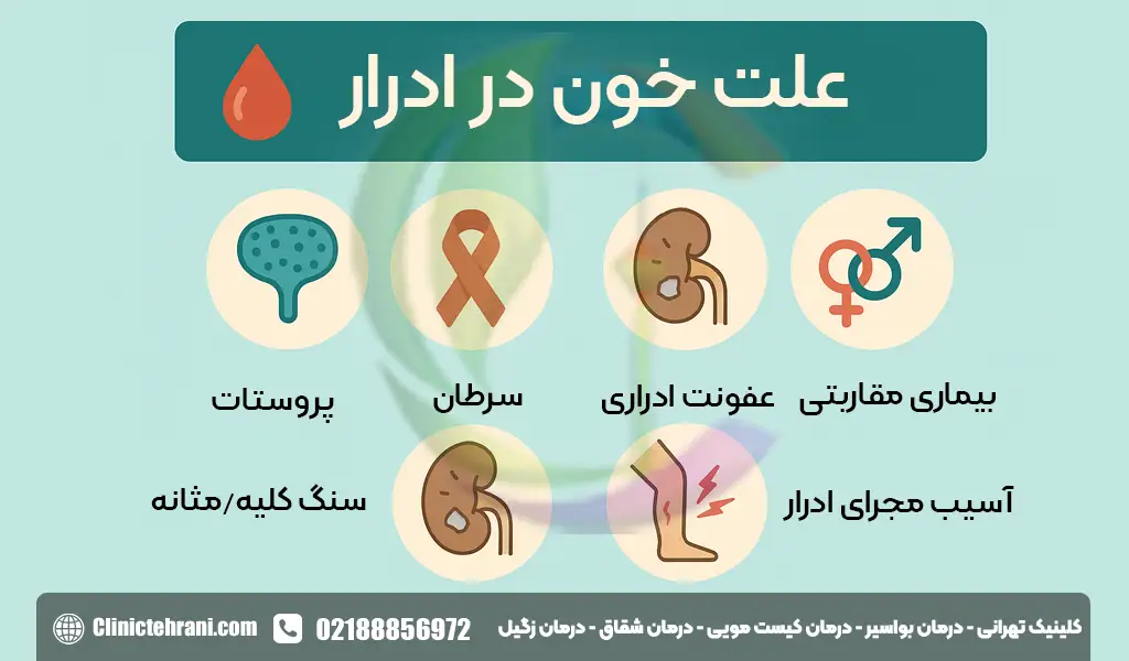 علت خون در ادرار