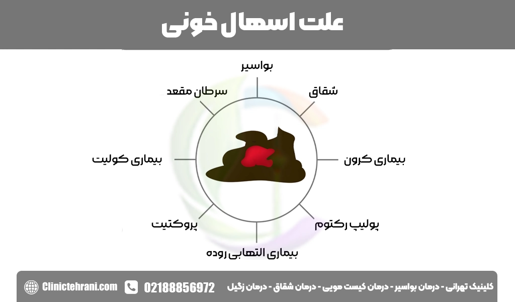 علت اسهال خونی