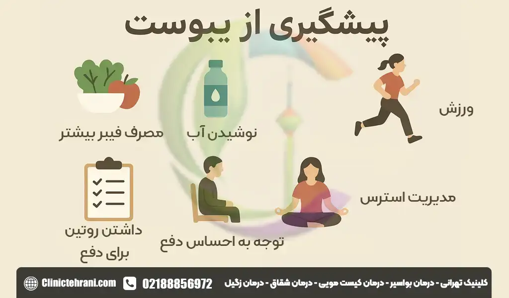 پیشگیری از یبوست