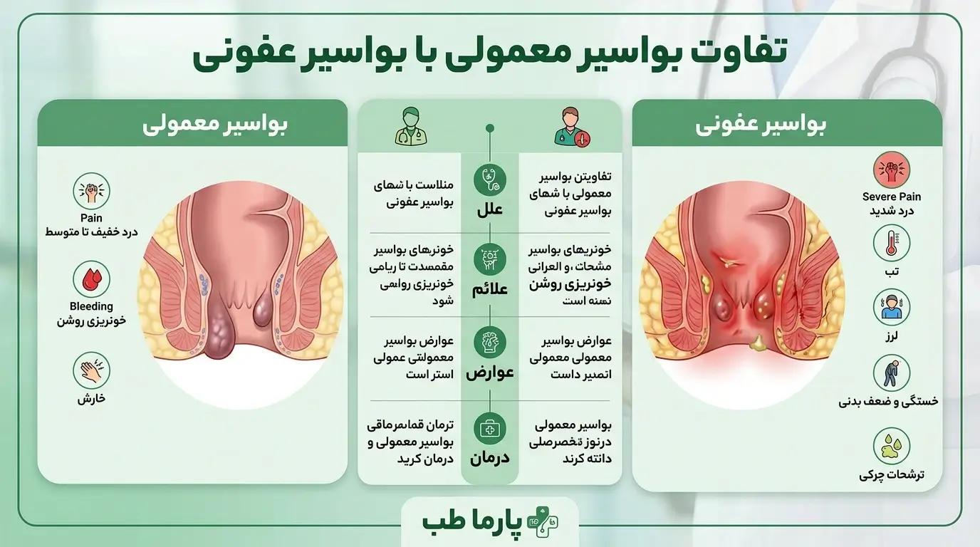 تفاوت بواسیر معمولی با بواسیر عفونی